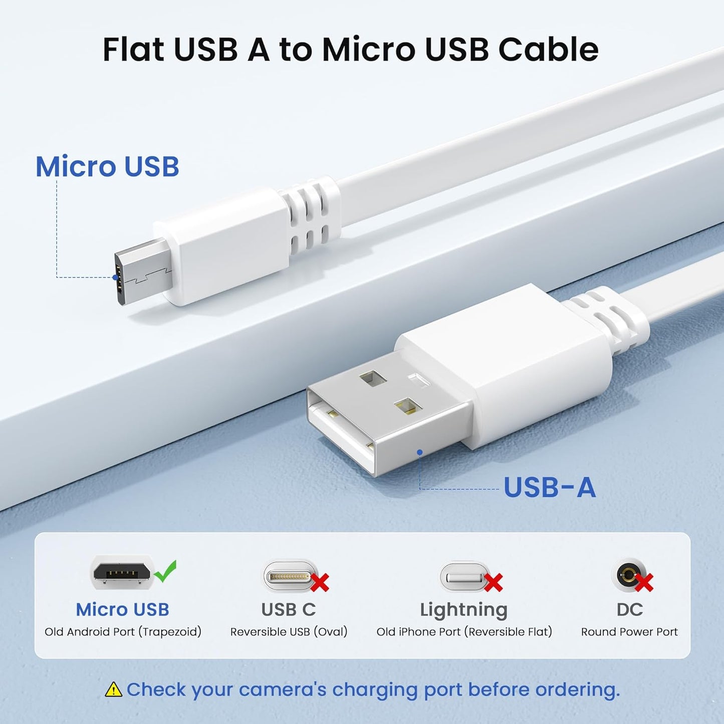 20FT Micro USB Extension Cable (2-Pack) - Flat USB to Micro Long Charging Power Extender for Security Cameras, Compatible with Blink Mini/Xt2/Outdoor 3, Wyze Cam V4/Og, Eufy, and Ring Spotlight Plus